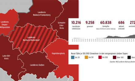 Corona im Landkreis – Stand 10. Mai