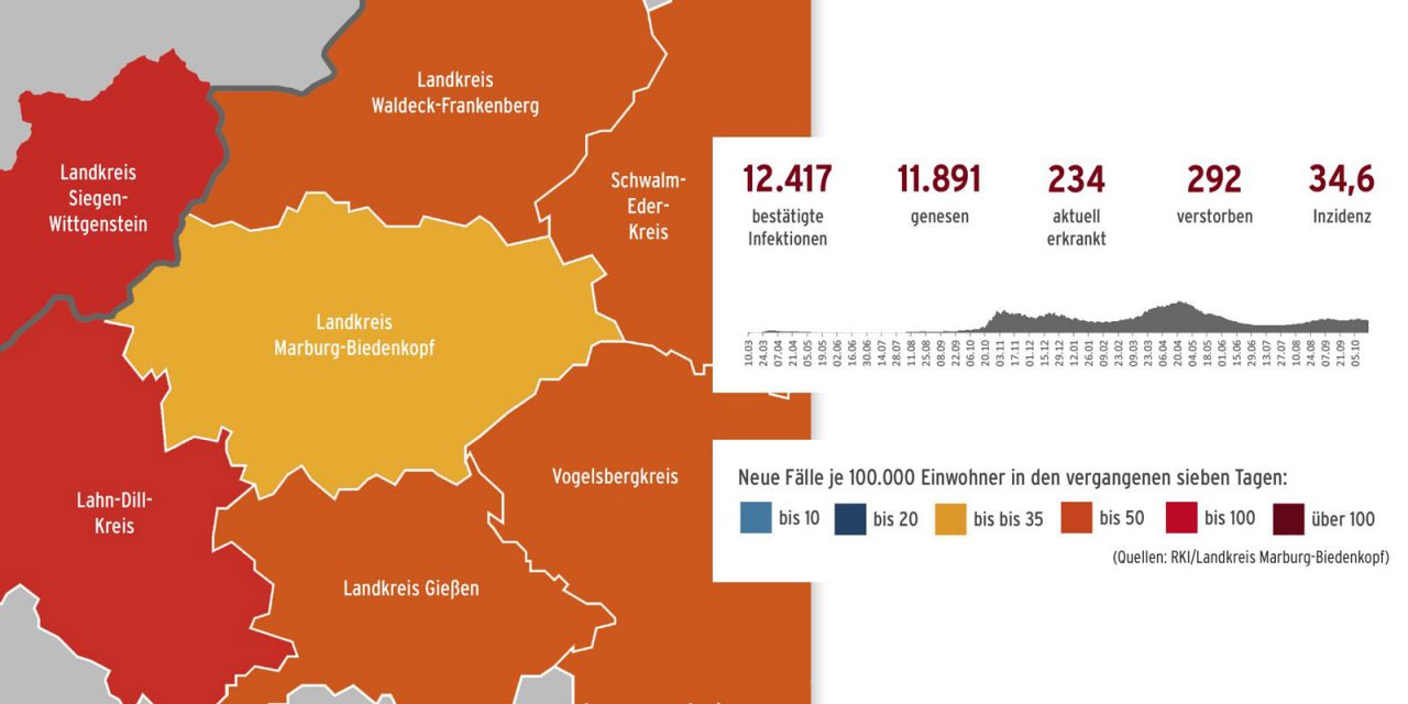 Corona im Landkreis