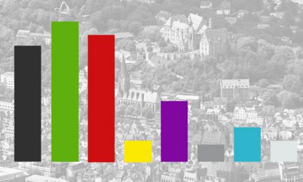 Endergebnisse der Kommunalwahl