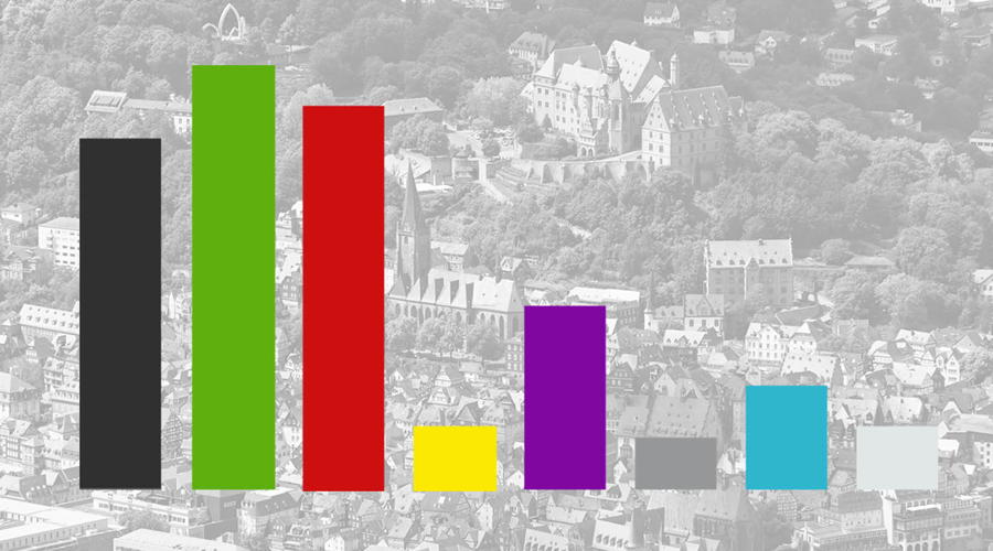 Endergebnisse der Kommunalwahl